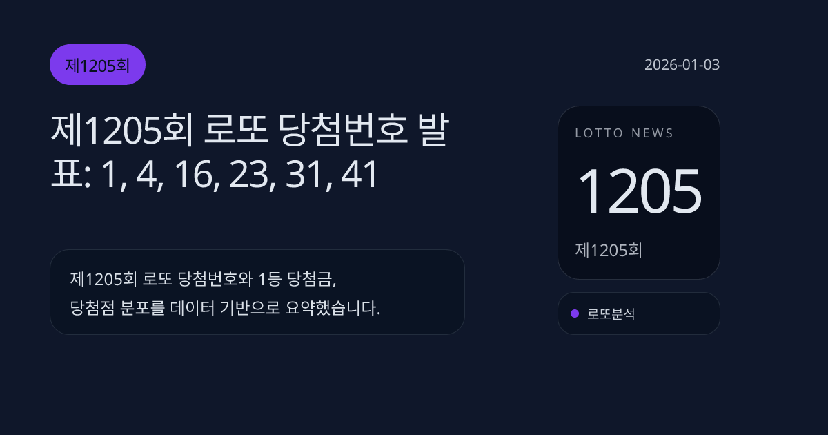 제1205회 로또 당첨번호 발표: 1, 4, 16, 23, 31, 41