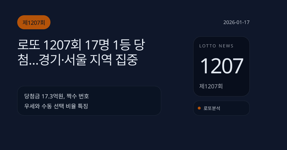 로또 1207회 17명 1등 당첨…경기·서울 지역 집중