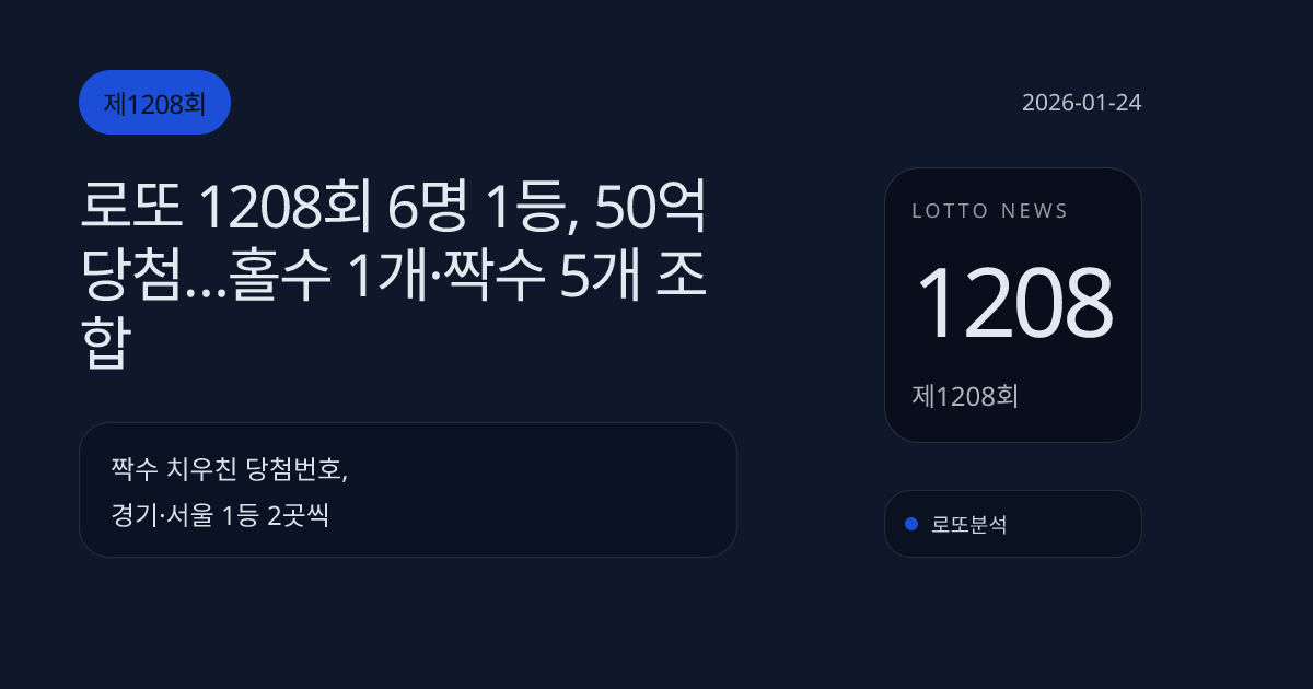 로또 1208회 6명 1등, 50억 당첨…홀수 1개·짝수 5개 조합