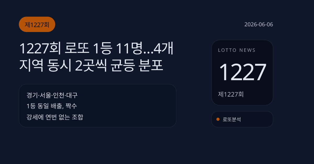 1227회 로또 1등 11명…4개 지역 동시 2곳씩 균등 분포
