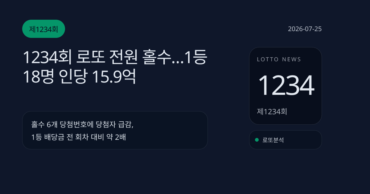 1234회 로또 전원 홀수…1등 18명 인당 15.9억