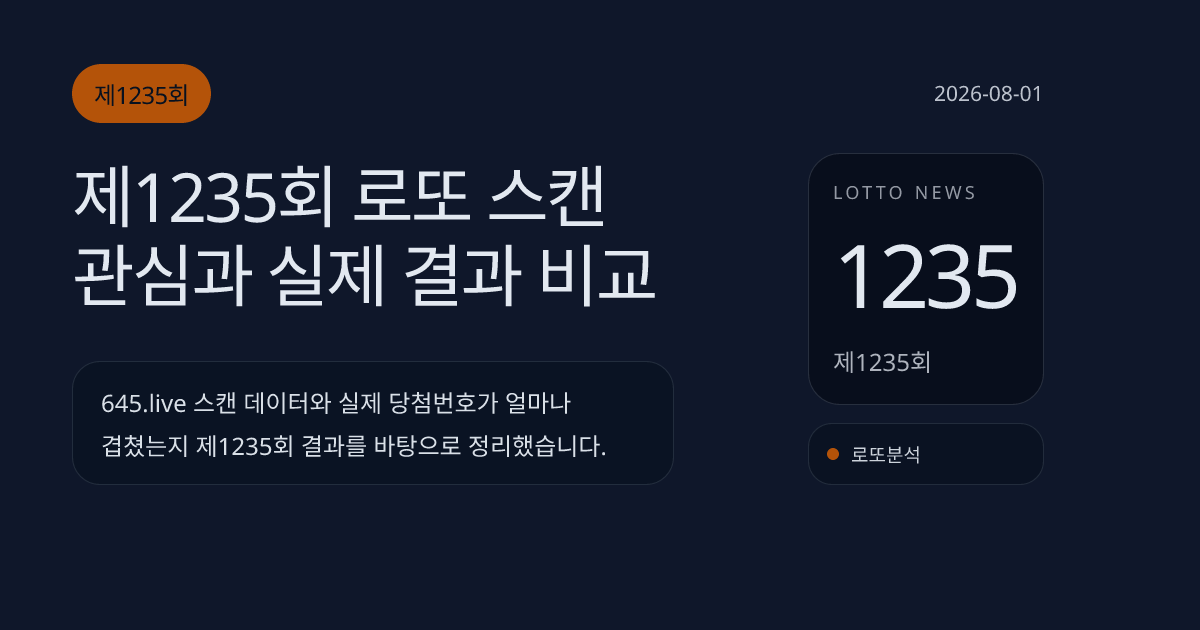 제1235회 로또 스캔 관심과 실제 결과 비교